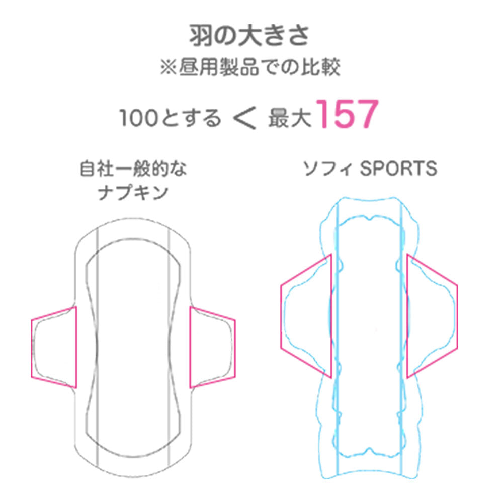 소피 SPORTS 특히 많은 낮용 날개형 26cm 29매 상세 이미지 5