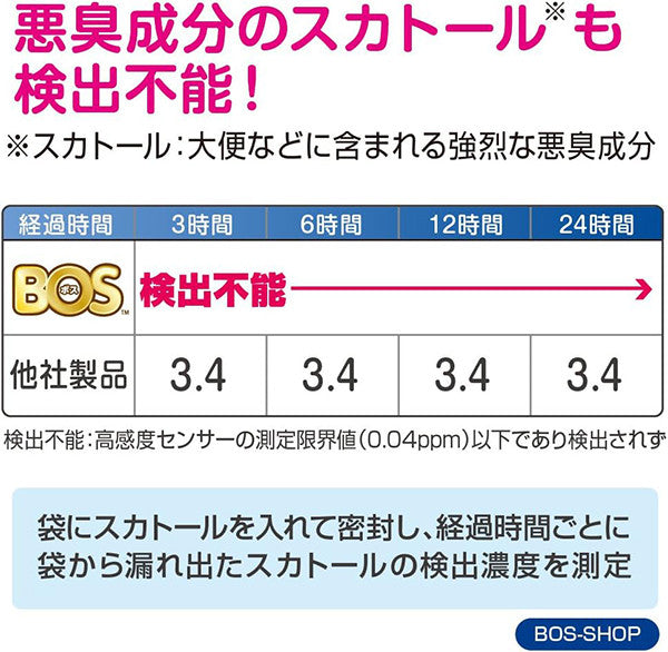 [발주 요청상품] 보스 냄새차단 기저귀 봉투 SS사이즈 200매입 - 하카타몰