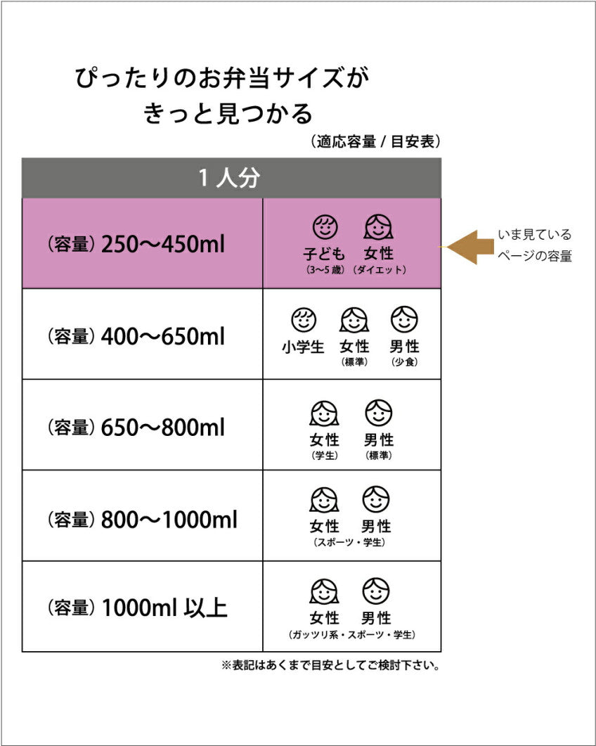 스케이터 도라에몽 캐릭터 항균 도시락 런치박스 360ml QAF2BAAG - 주방·식기 - 하카타몰