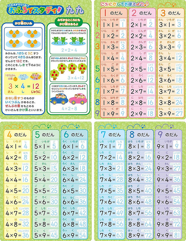 답이 쏙 목욕하며 구구단 스터디 - 하카타몰