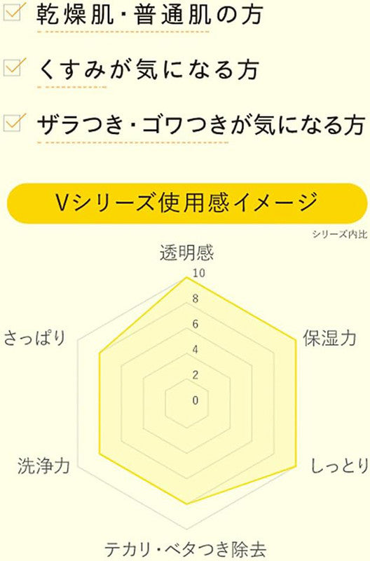 언라벨랩 비타민 C 에센스 50ml - 스킨케어 - 하카타몰